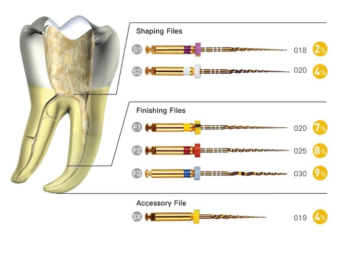 Ezyshaper Gold (Root Canal File)