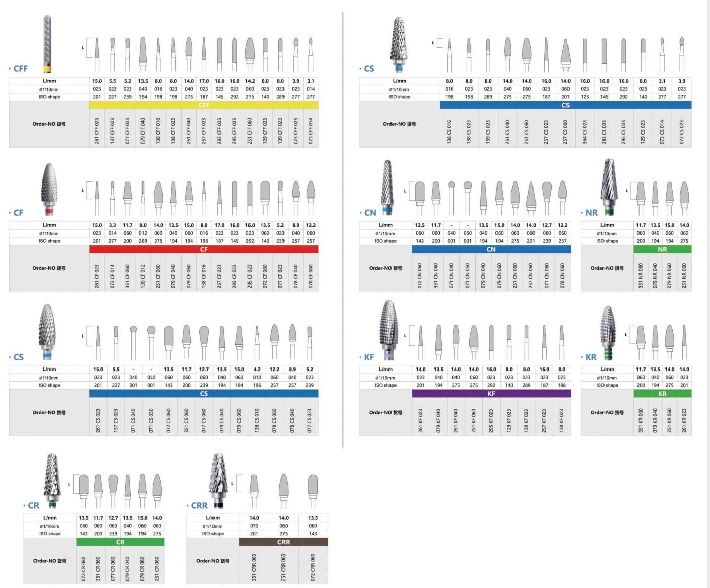 Tungsten carbide bur